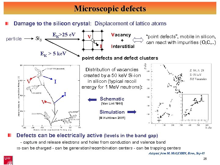 Microscopic defects Damage to the silicon crystal: Displacement of lattice atoms Si. S particle