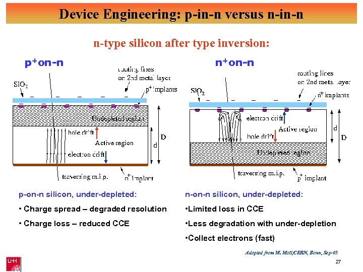 Device Engineering: p-in-n versus n-in-n n-type silicon after type inversion: p+on-n n+on-n p-on-n silicon,