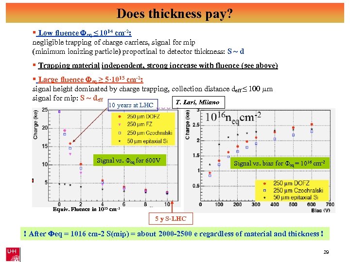 Does thickness pay? § Low fluence Feq ≤ 1014 cm-2: negligible trapping of charge