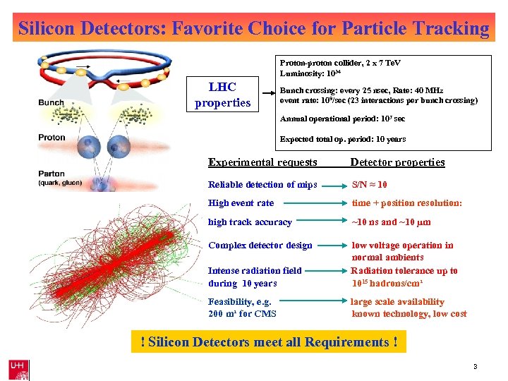 Silicon Detectors: Favorite Choice for Particle Tracking Proton-proton collider, 2 x 7 Te. V