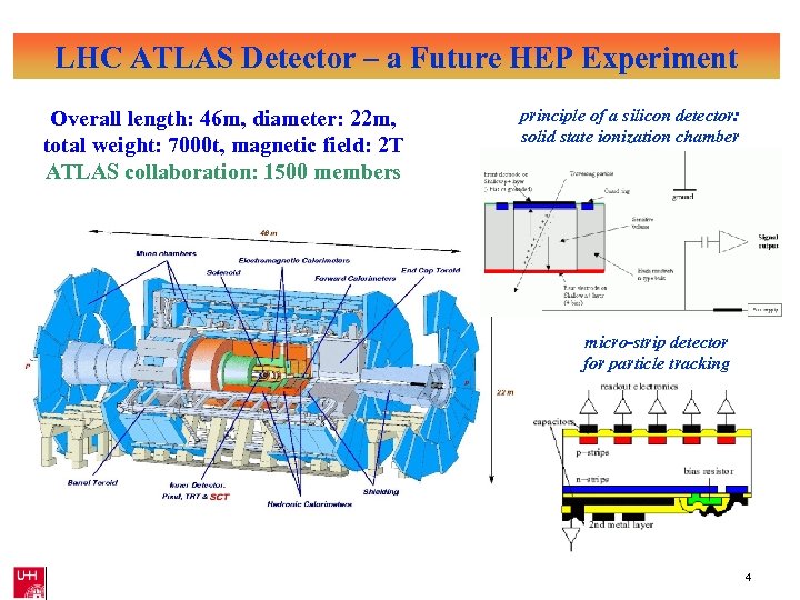 LHC ATLAS Detector – a Future HEP Experiment Overall length: 46 m, diameter: 22