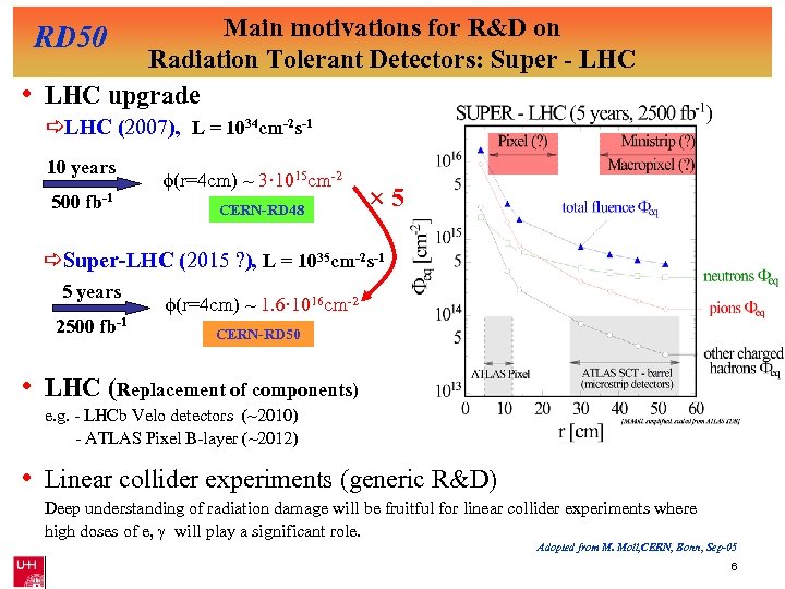 Main motivations for R&D on Radiation Tolerant Detectors: Super - LHC upgrade RD 50