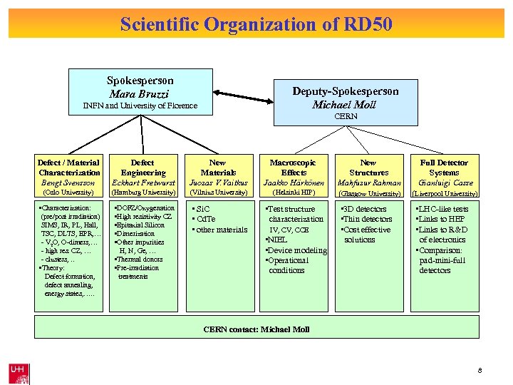 Scientific Organization of RD 50 Spokesperson Mara Bruzzi Deputy-Spokesperson Michael Moll INFN and University