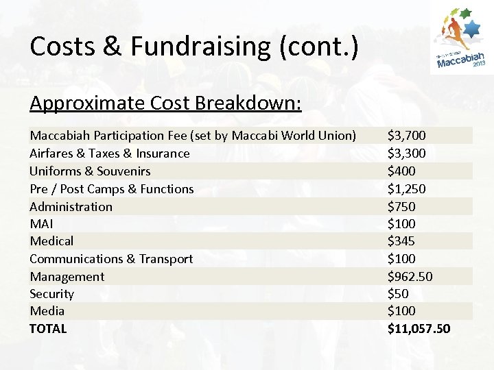 Costs & Fundraising (cont. ) Approximate Cost Breakdown: Maccabiah Participation Fee (set by Maccabi