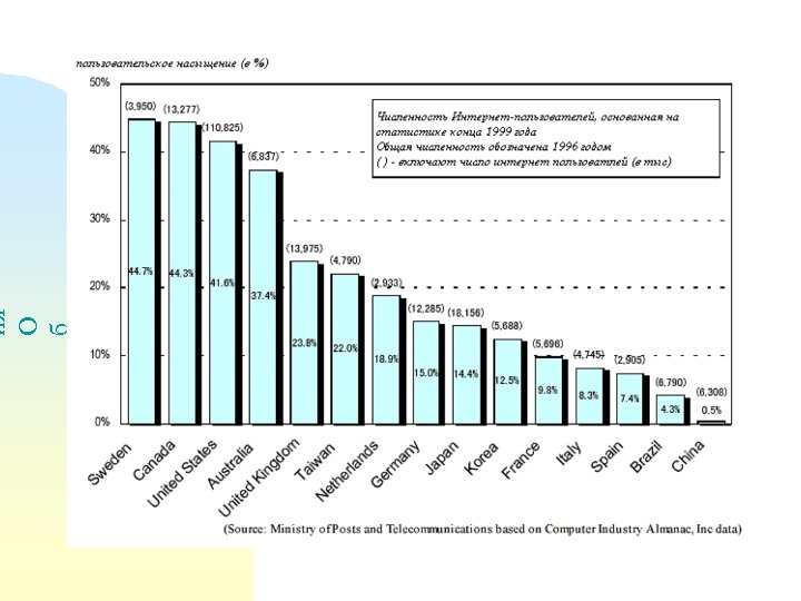 ия О б щ ес тв а Зн ан ия 