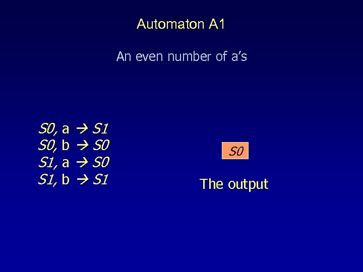 Automaton A 1 An even number of a’s S 0, a S 1 S