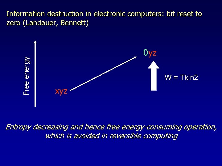 Free energy Information destruction in electronic computers: bit reset to zero (Landauer, Bennett) 0