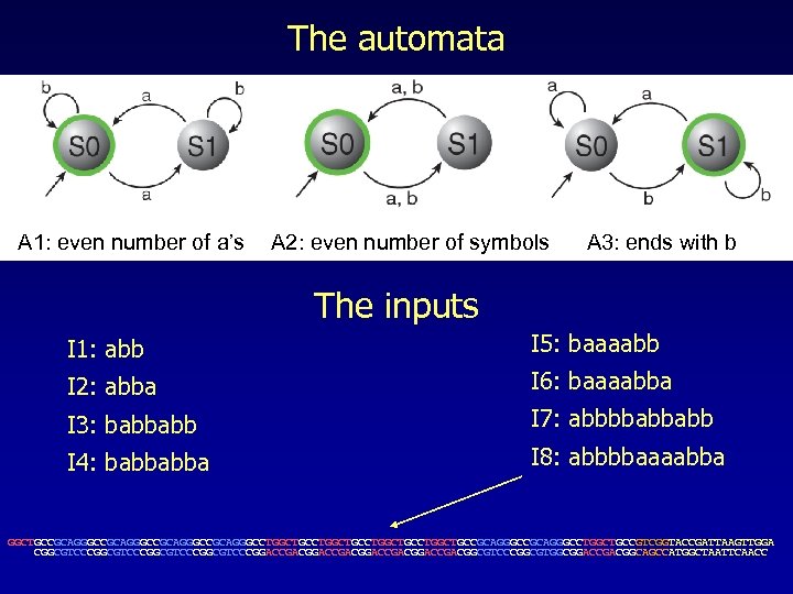 The automata A 1: even number of a’s A 2: even number of symbols