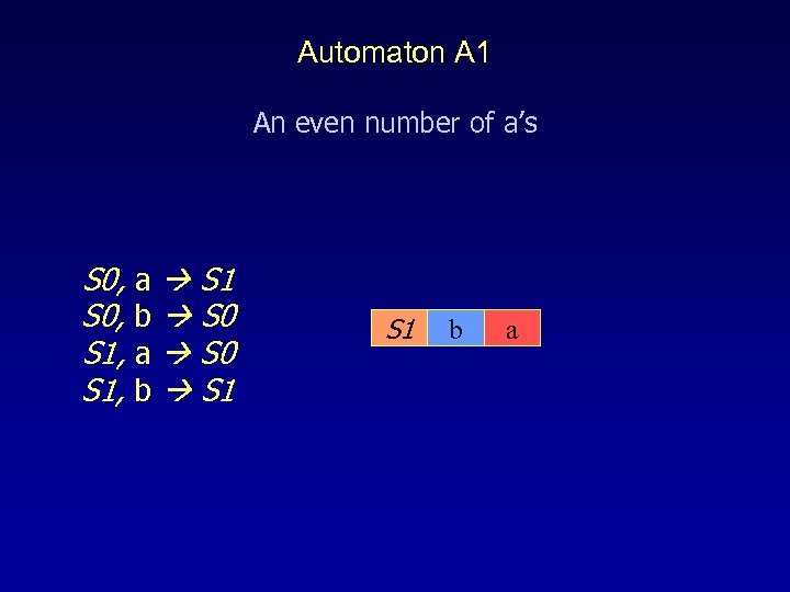 Automaton A 1 An even number of a’s S 0, a S 1 S
