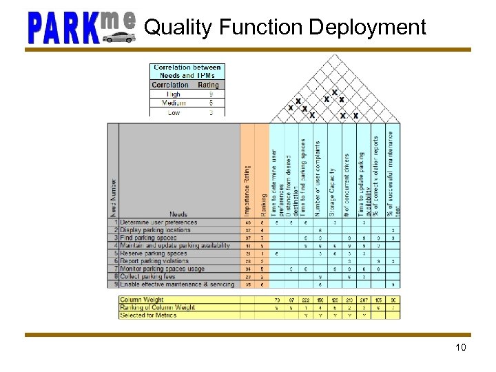 Quality Function Deployment 10 
