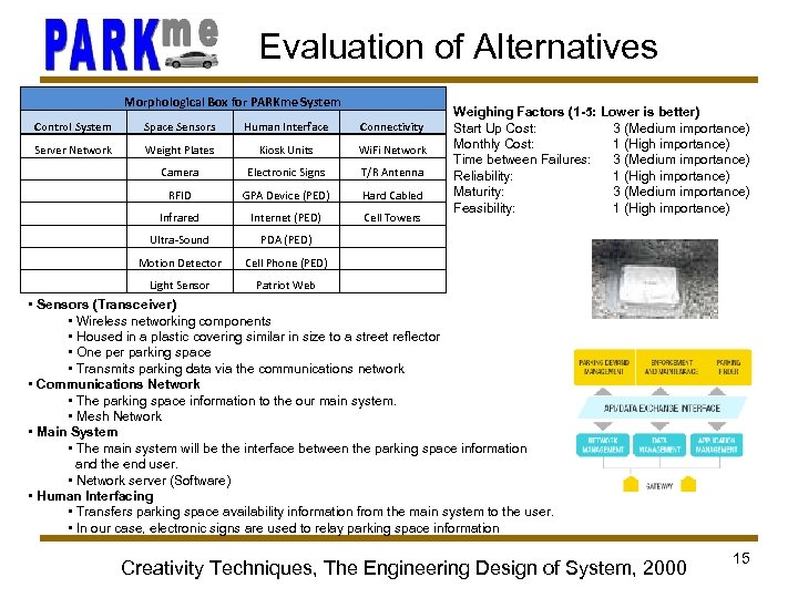 Evaluation of Alternatives Morphological Box for PARKme System Control System Space Sensors Human Interface