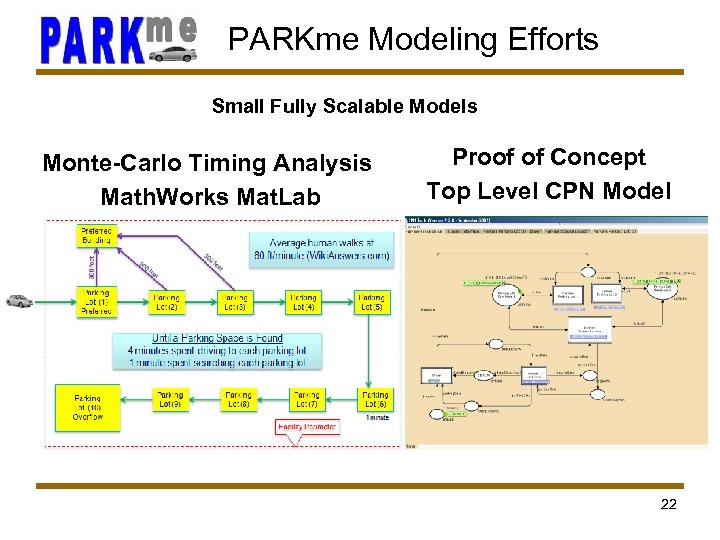PARKme Modeling Efforts Small Fully Scalable Models Monte-Carlo Timing Analysis Math. Works Mat. Lab