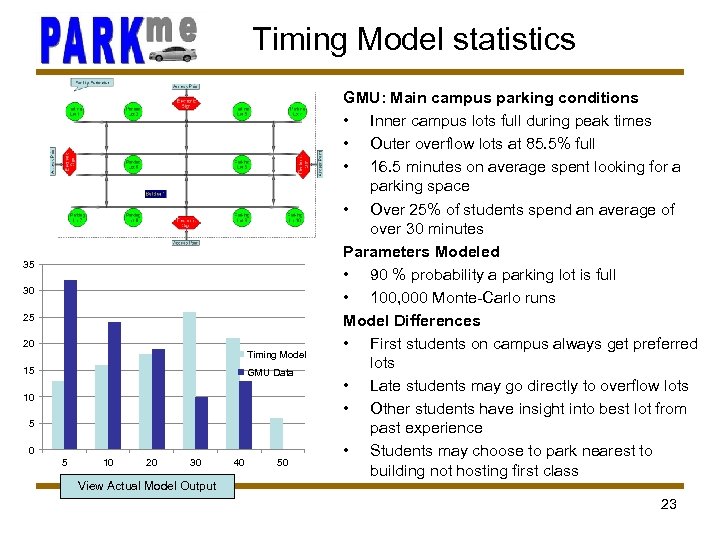 Timing Model statistics 35 30 25 20 Timing Model 15 GMU Data 10 5
