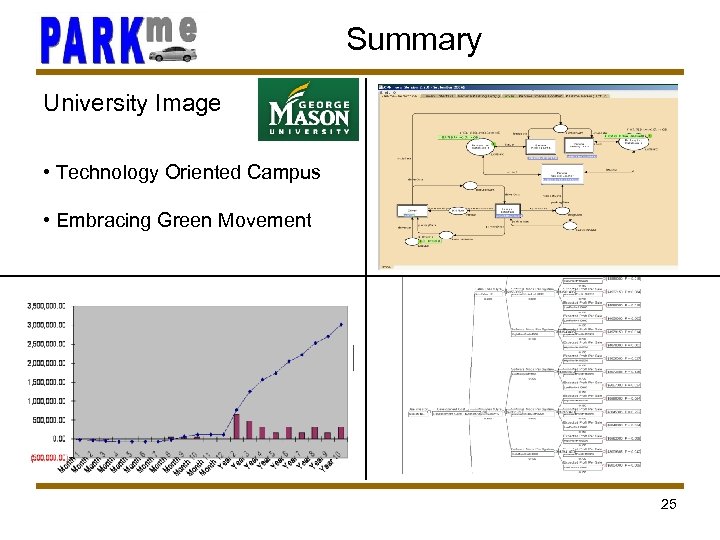 Summary University Image • Technology Oriented Campus • Embracing Green Movement 25 