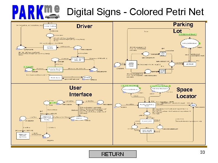 Digital Signs - Colored Petri Net Parking Lot Driver User Interface Space Locator RETURN