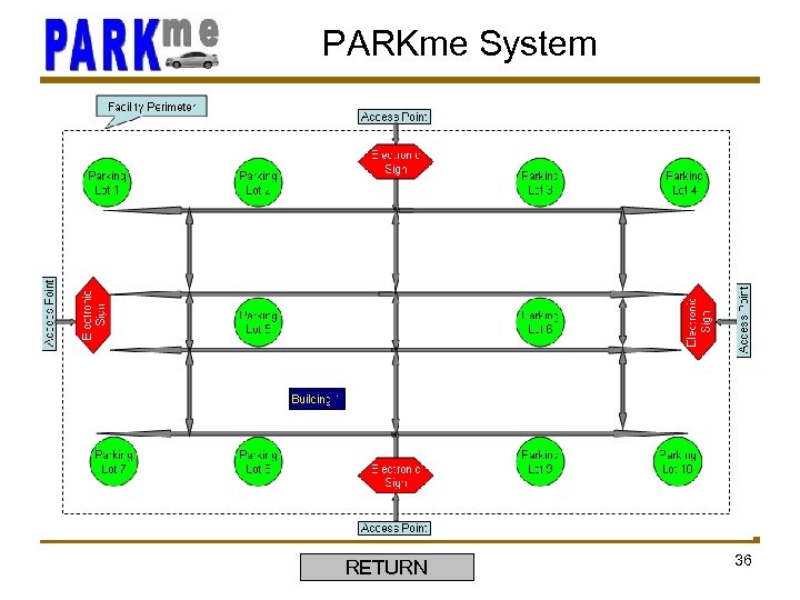 PARKme System RETURN 36 