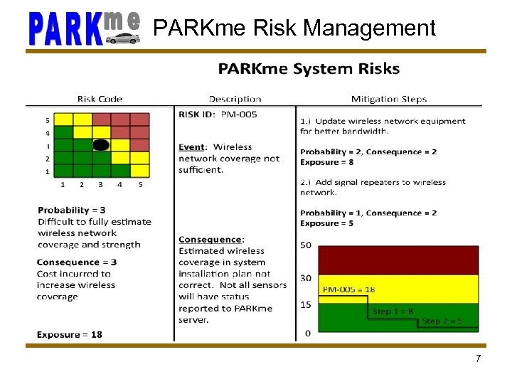 PARKme Risk Management 7 