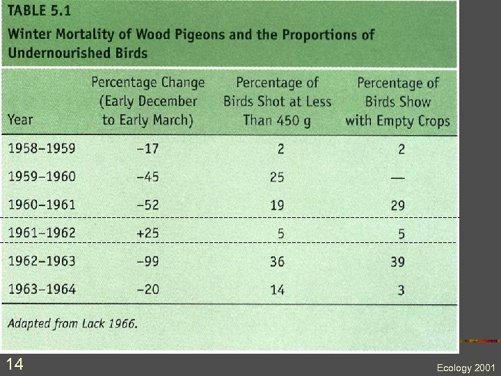 14 Ecology 2001 