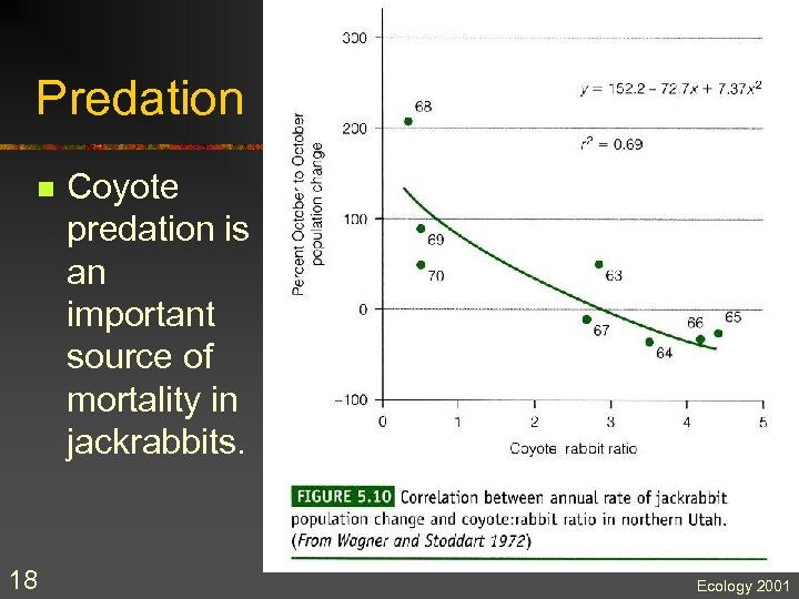 Predation n 18 Coyote predation is an important source of mortality in jackrabbits. Ecology