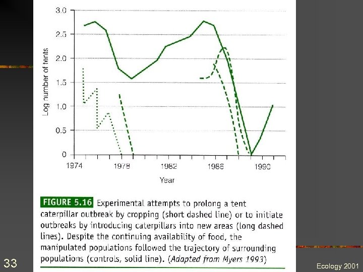 33 Ecology 2001 