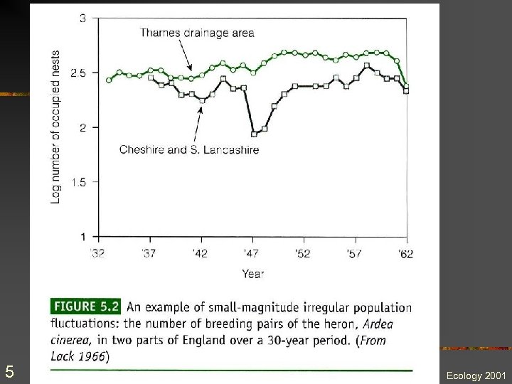 5 Ecology 2001 