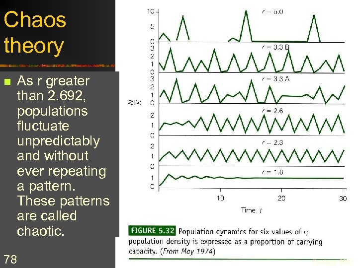 Chaos theory n 78 As r greater than 2. 692, populations fluctuate unpredictably and