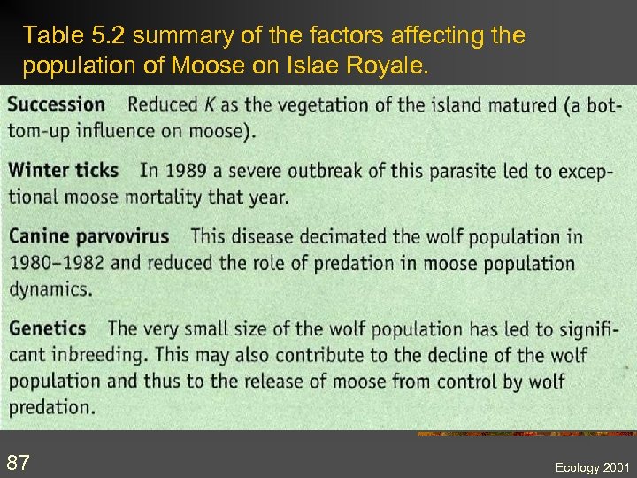 Table 5. 2 summary of the factors affecting the population of Moose on Islae