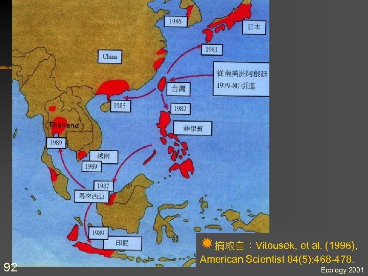  摘取自：Vitousek, et al. (1996), 92 American Scientist 84(5): 468 -478. Ecology 2001 