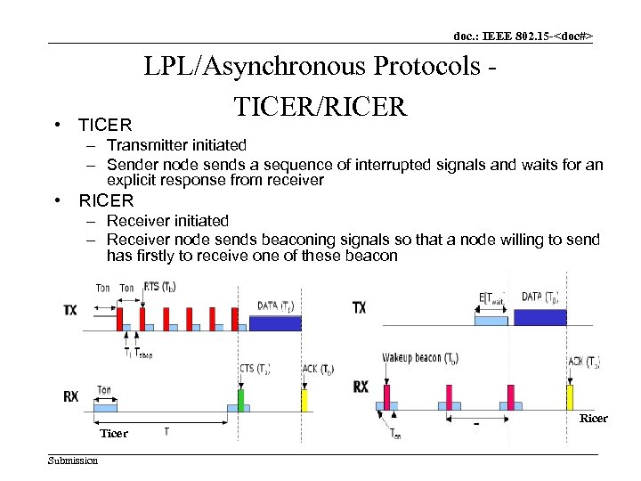 doc. : IEEE 802. 15 -<doc#> • TICER LPL/Asynchronous Protocols TICER/RICER – Transmitter initiated