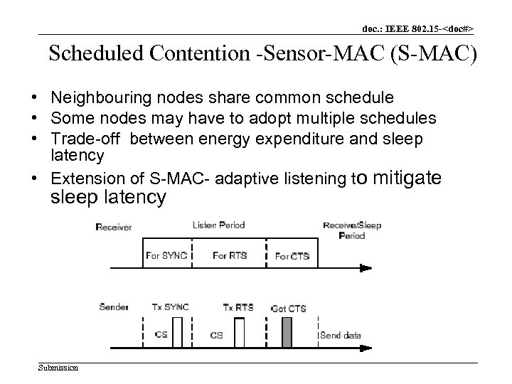 doc. : IEEE 802. 15 -<doc#> Scheduled Contention -Sensor-MAC (S-MAC) • Neighbouring nodes share