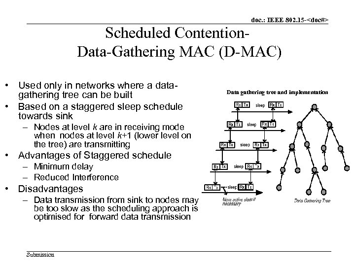 doc. : IEEE 802. 15 -<doc#> Scheduled Contention. Data-Gathering MAC (D-MAC) • Used only
