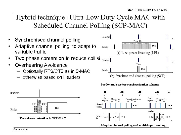 doc. : IEEE 802. 15 -<doc#> Hybrid technique- Ultra-Low Duty Cycle MAC with Scheduled