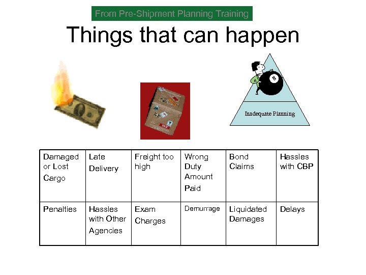 From Pre-Shipment Planning Training Things that can happen Inadequate Planning Damaged or Lost Cargo