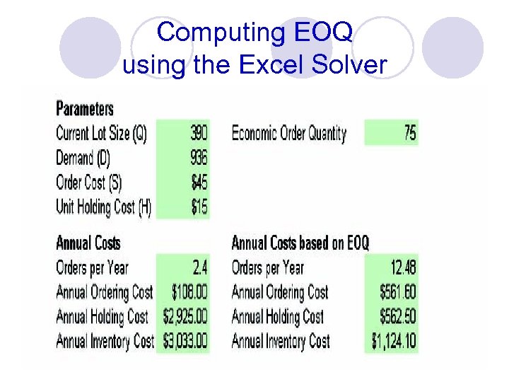 Computing EOQ using the Excel Solver 