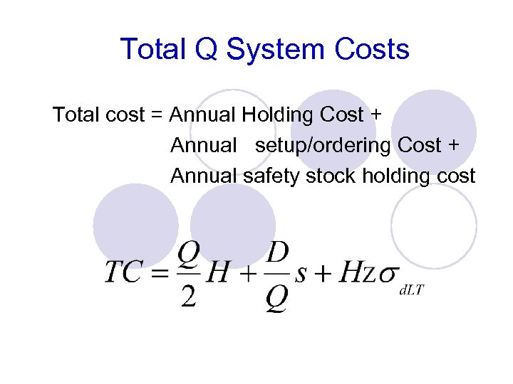 Total Q System Costs Total cost = Annual Holding Cost + Annual setup/ordering Cost