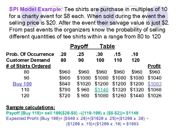 SPI Model Example: Tee shirts are purchase in multiples of 10 for a charity