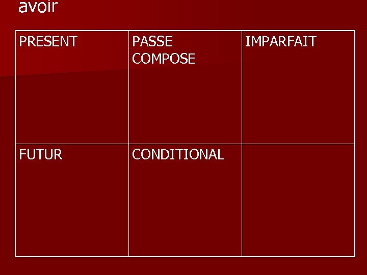 avoir PRESENT PASSE COMPOSE FUTUR CONDITIONAL IMPARFAIT 