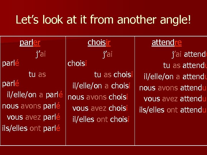 Let’s look at it from another angle! parlé parler j’ai tu as parlé il/elle/on
