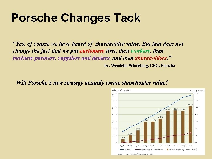 Porsche Changes Tack “Yes, of course we have heard of shareholder value. But that