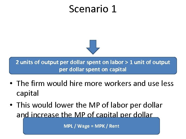 Scenario 1 2 units of output per dollar spent on labor > 1 unit