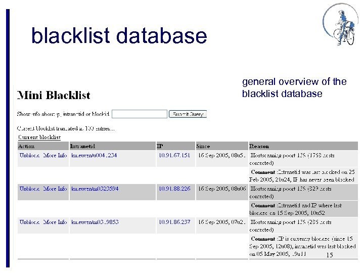 blacklist database general overview of the blacklist database 15 