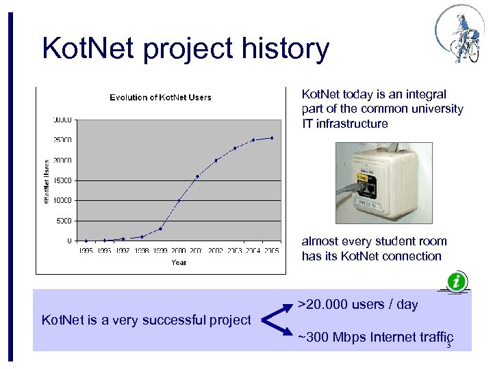 Kot. Net project history Kot. Net today is an integral part of the common
