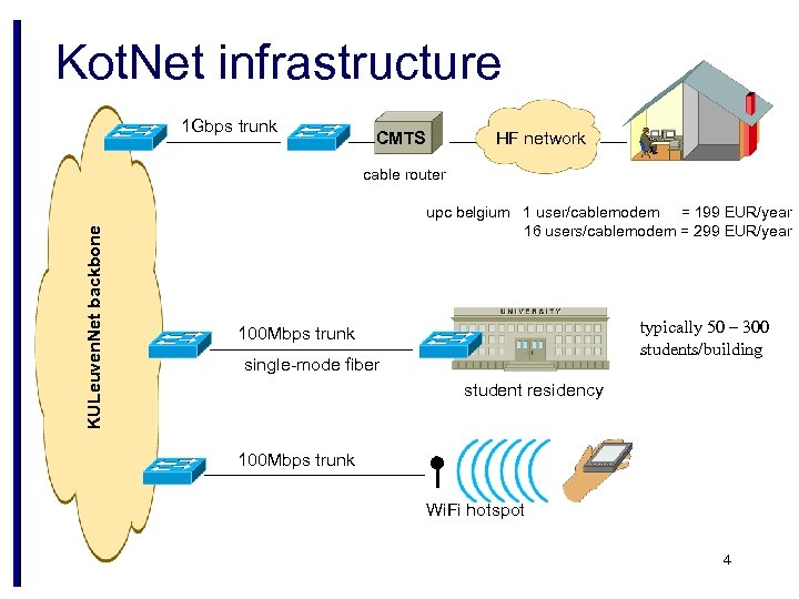 Kot. Net infrastructure 1 Gbps trunk CMTS HF network KULeuven. Net backbone cable router