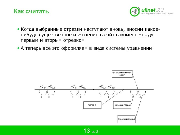 Как считать • Когда выбранные отрезки наступают вновь, вносим какоенибудь существенное изменение в сайт