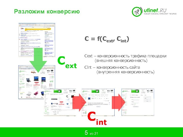 Разложим конверсию C = f(Cext, Сint) Cext – конверсионность трафика площадки (внешняя конверсионность) Сint