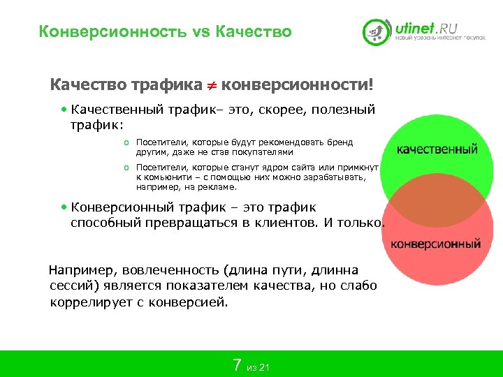 Конверсионность vs Качество трафика конверсионности! • Качественный трафик– это, скорее, полезный трафик: o Посетители,