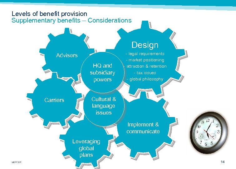Levels of benefit provision Supplementary benefits – Considerations Design Advisers HQ and subsidiary powers