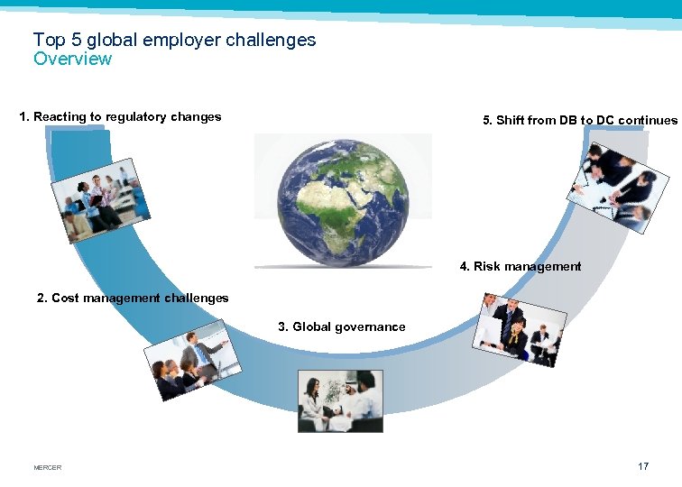 Top 5 global employer challenges Overview 1. Reacting to regulatory changes 5. Shift from
