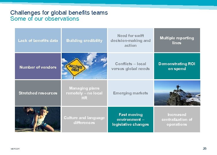 Challenges for global benefits teams Some of our observations Lack of benefits data Number