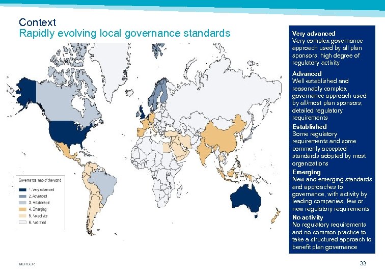 Context Rapidly evolving local governance standards Very advanced Very complex governance approach used by